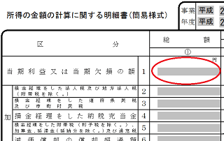 別表四