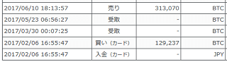 bitflyerでの取引履歴