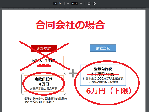 合同会社の登記に必要となる費用