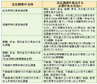 法定調書の種類