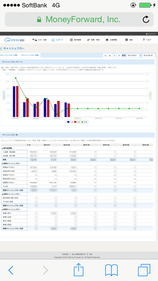 マネーフォワード iPhone閲覧