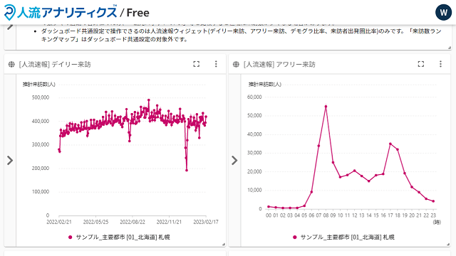 人流アナリティクスの管理画面