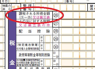 課税される所得金額