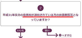 プレミアム付商品券 扶養