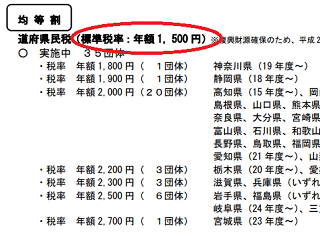 住民税の標準税率以外の自治体