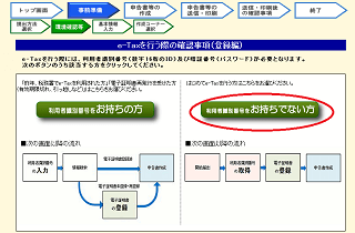 利用者識別番号をお持ちでない方