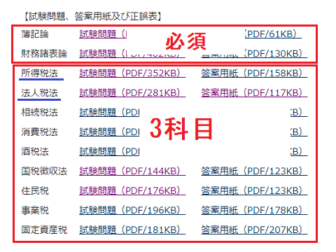 税理士試験の選択科目