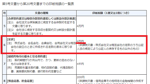 定款の印紙税は4万円