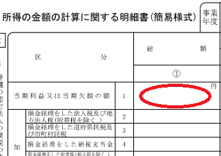 別表四 当期利益