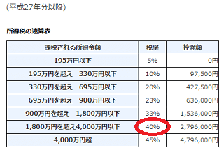 節税効果